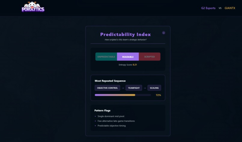 Poro-lytics – screenshot 13