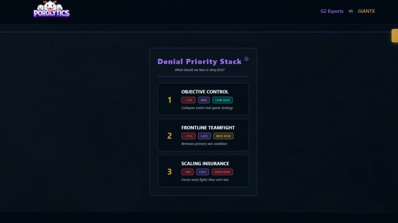 Poro-lytics – screenshot 14