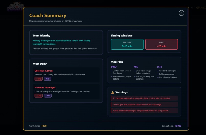 Poro-lytics – screenshot 15