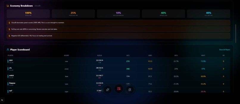 Team Intuition Engine – screenshot 6