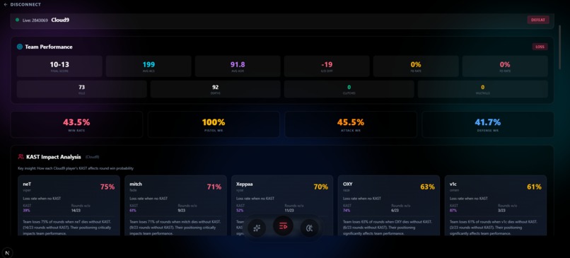 Team Intuition Engine – screenshot 5