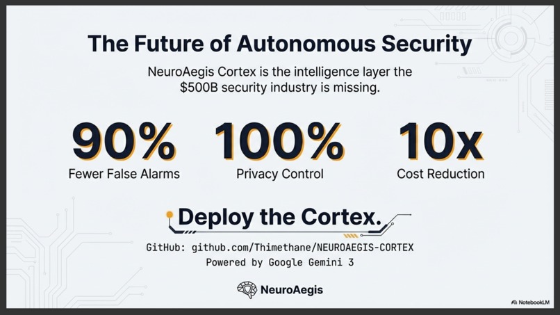 NeuroAegis Cortex – screenshot 1