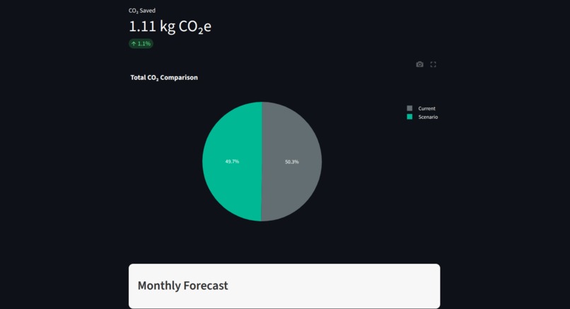 EcoTrack.AI – screenshot 4