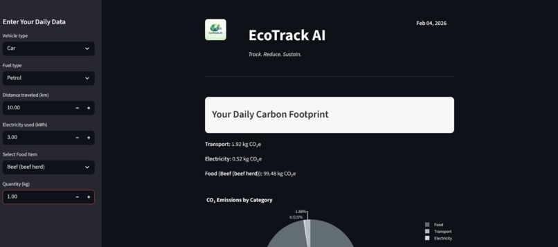 EcoTrack.AI – screenshot 1