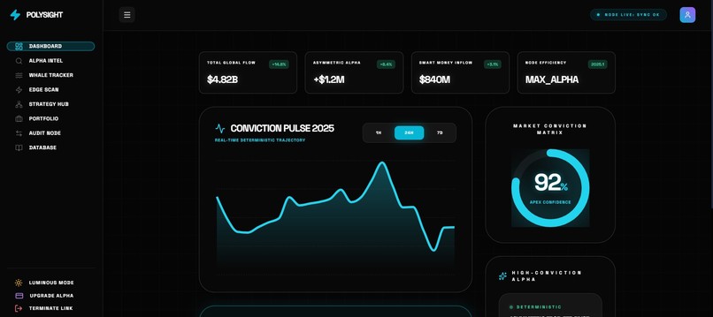 PolySight AI - No.1 Prediction Market Companion  – screenshot 4