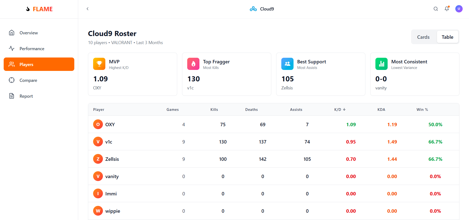 Automated Scouting Report FLAME | Devpost