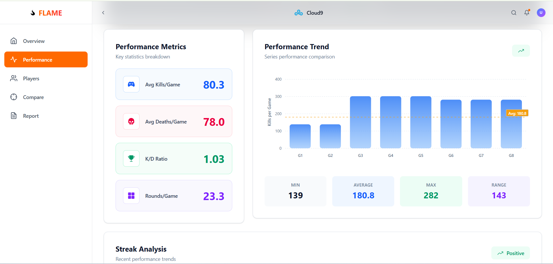 Automated Scouting Report FLAME | Devpost