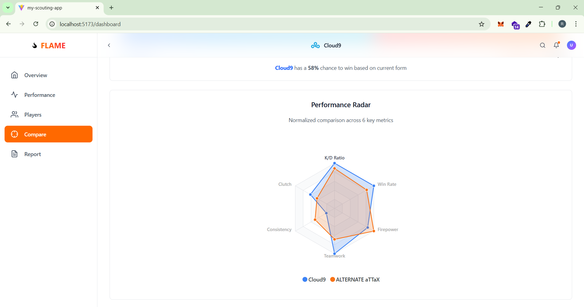 Automated Scouting Report FLAME | Devpost