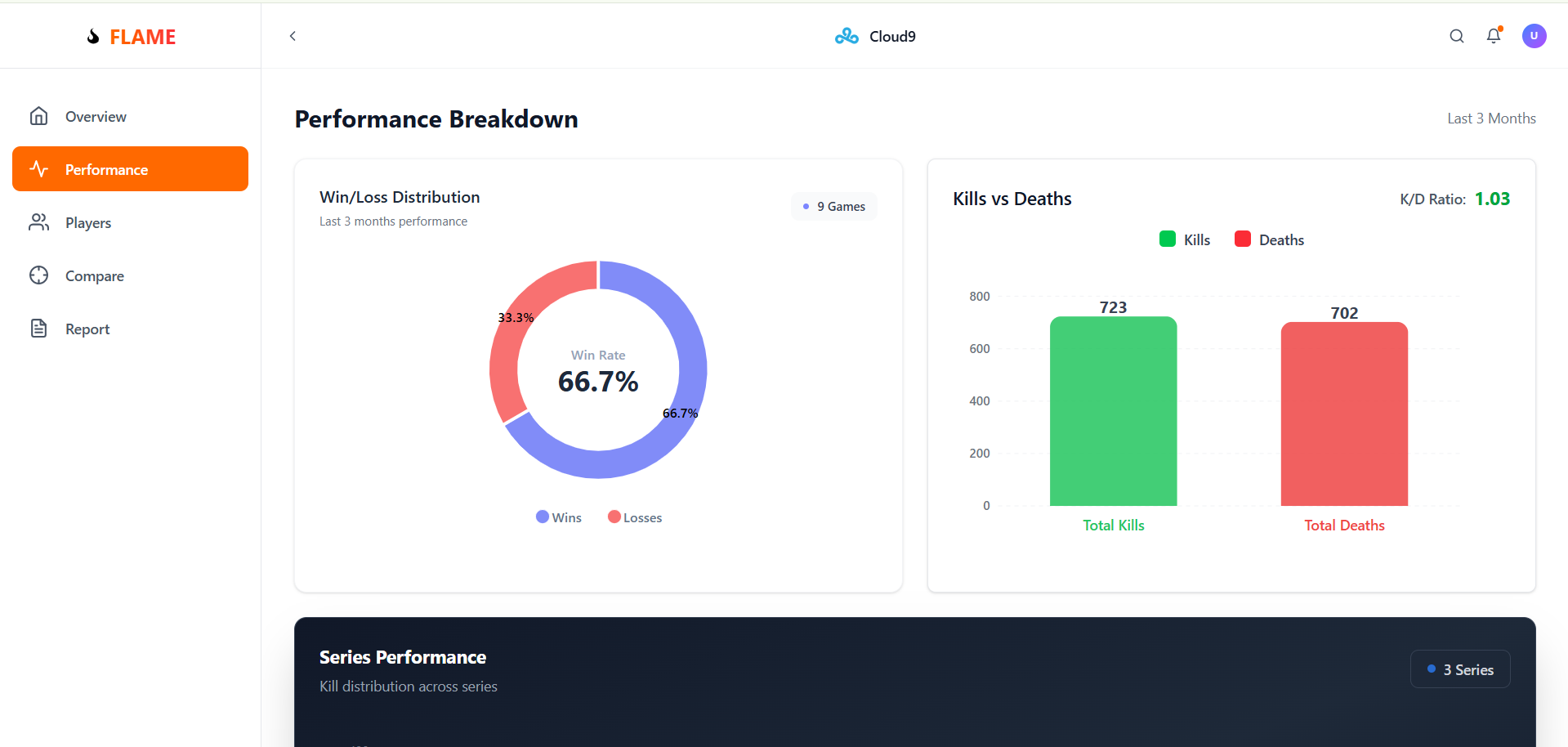 Automated Scouting Report FLAME | Devpost