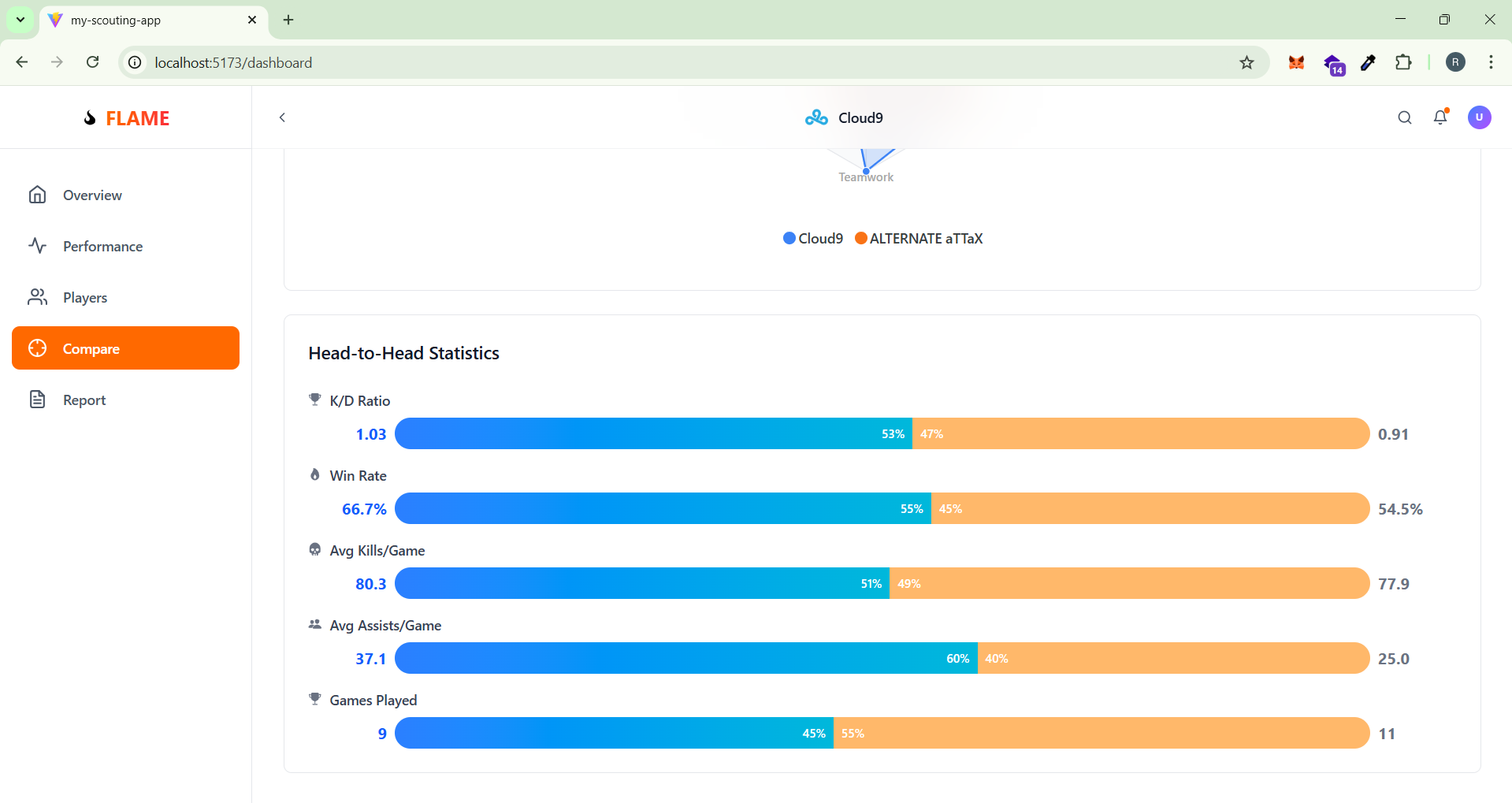 Automated Scouting Report FLAME | Devpost