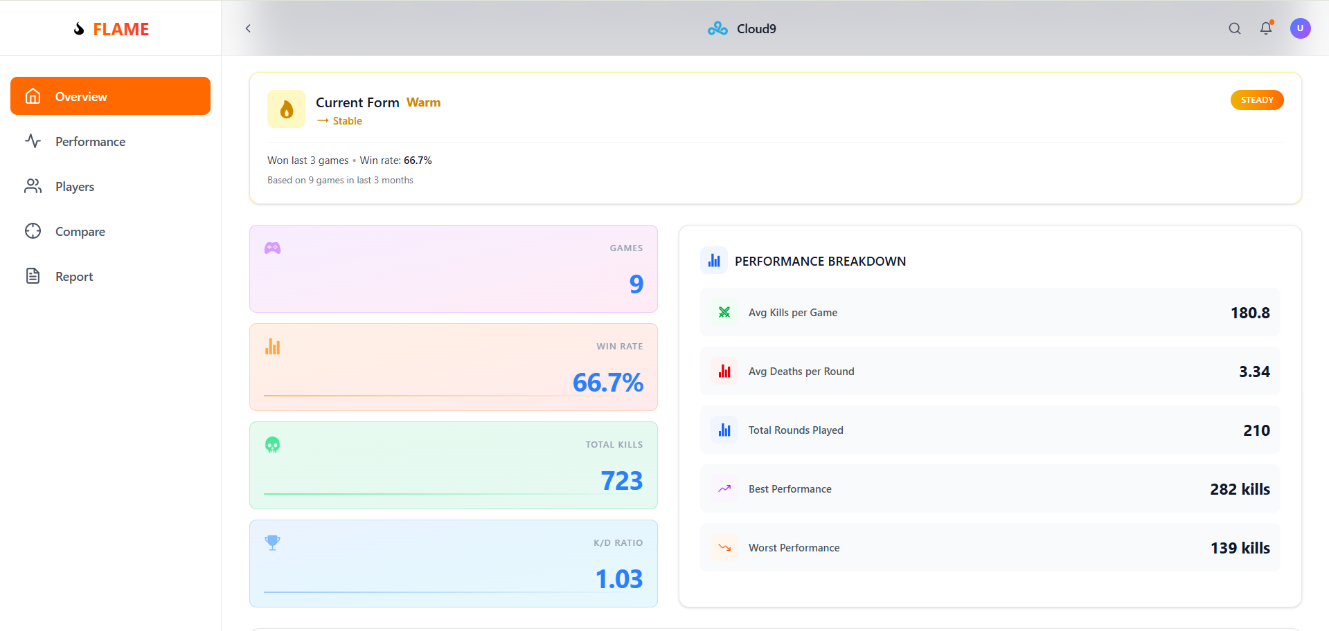 Automated Scouting Report FLAME | Devpost