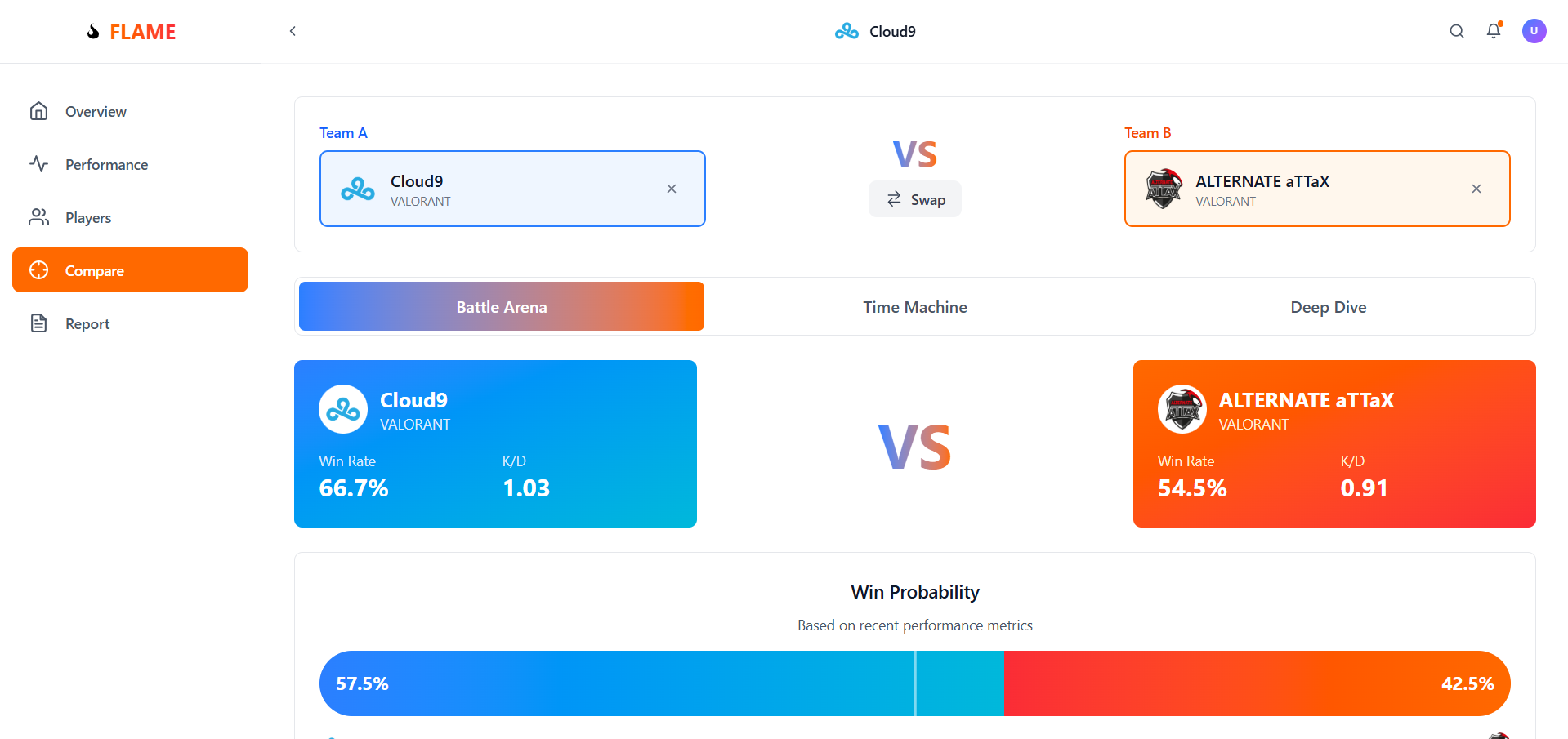 Automated Scouting Report FLAME | Devpost