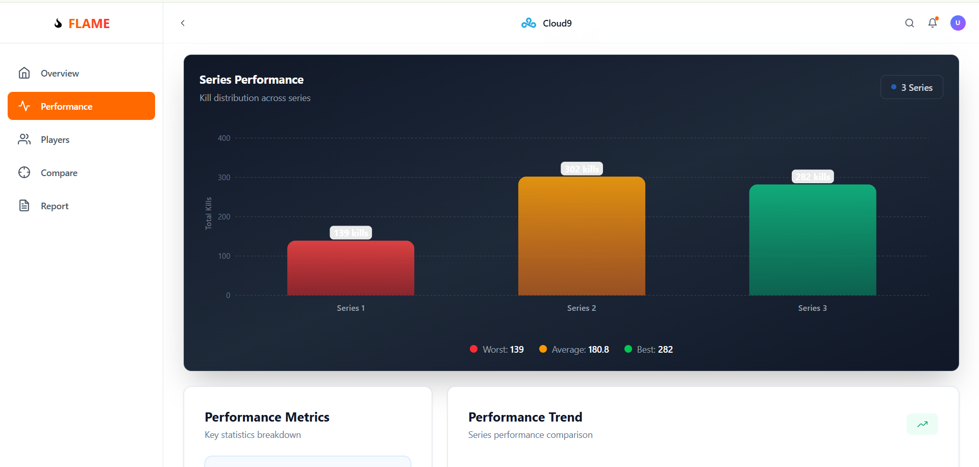 Automated Scouting Report FLAME | Devpost