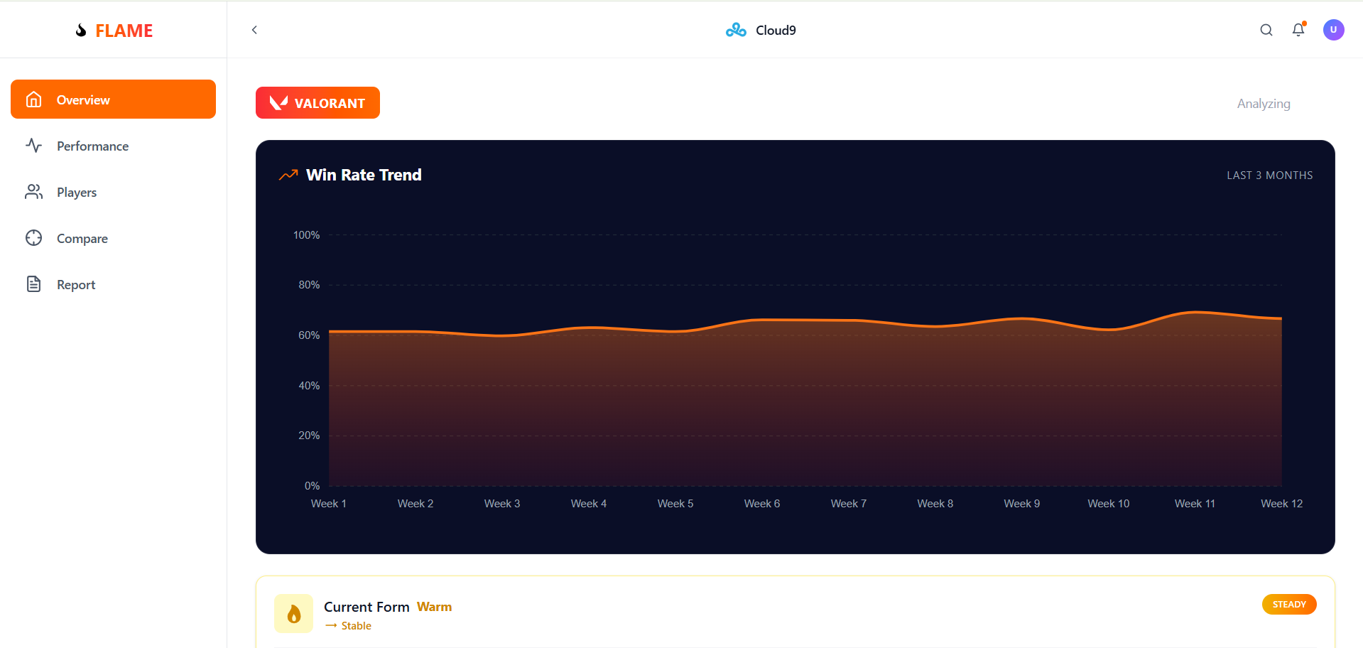 Automated Scouting Report FLAME | Devpost