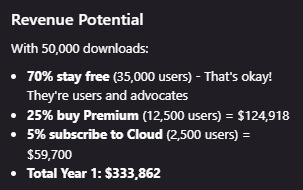 RemindPro - Productivity, synced – screenshot 3