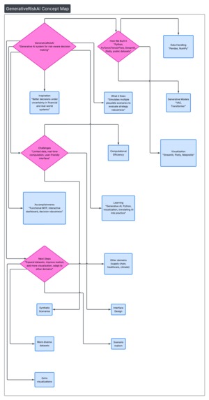 Generative AI for Risk-Aware Decision Making – screenshot 1
