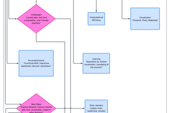 Generative AI for Risk-Aware Decision Making