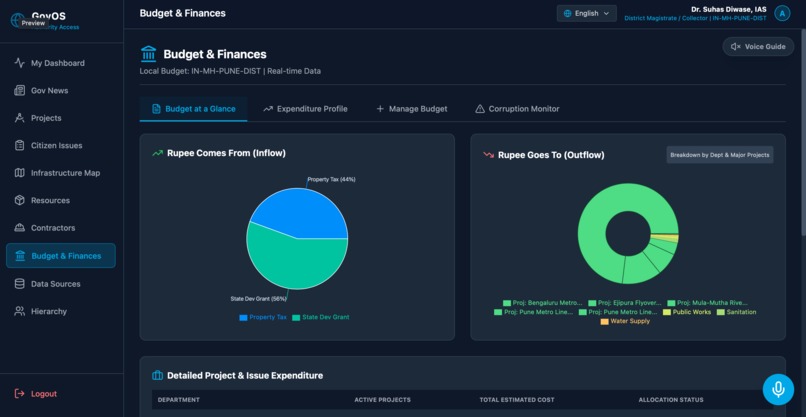 GovOS: Sovereign AI Governance System – screenshot 4