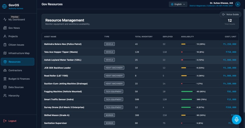 GovOS: Sovereign AI Governance System – screenshot 5
