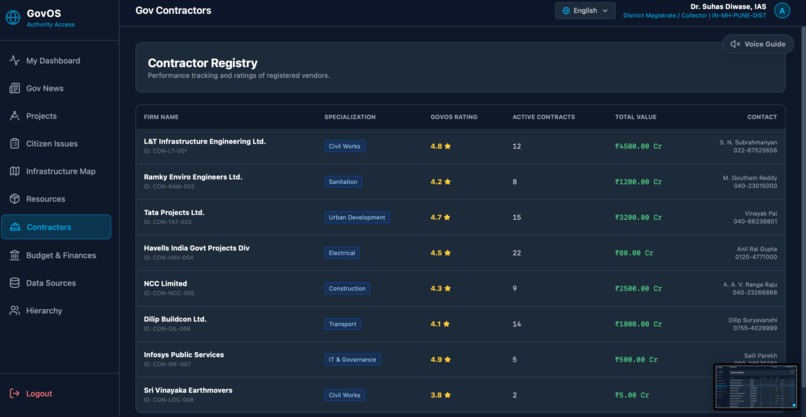 GovOS: Sovereign AI Governance System – screenshot 8