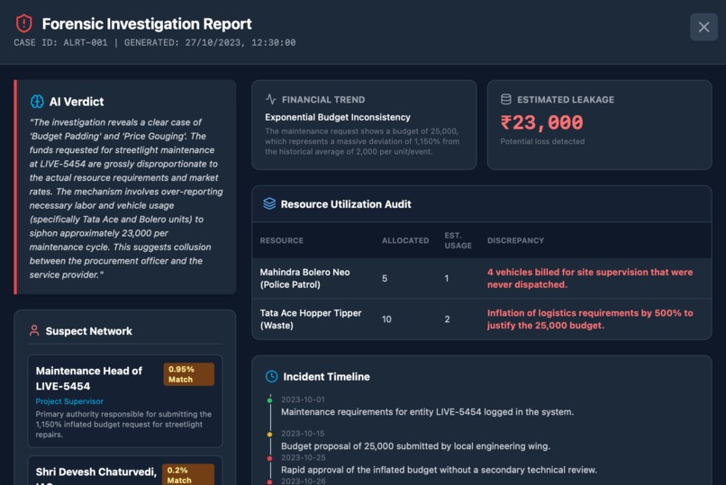 GovOS: Sovereign AI Governance System – screenshot 10