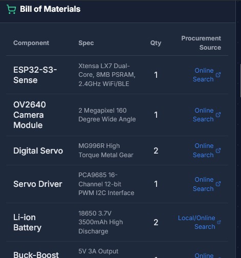 Circuit mind – screenshot 4