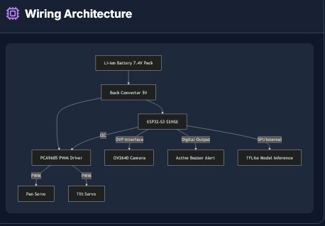 Circuit mind – screenshot 5