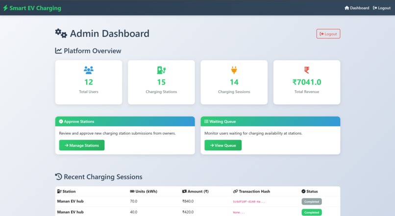 Smart EV Charging & Mobility Platform – screenshot 10