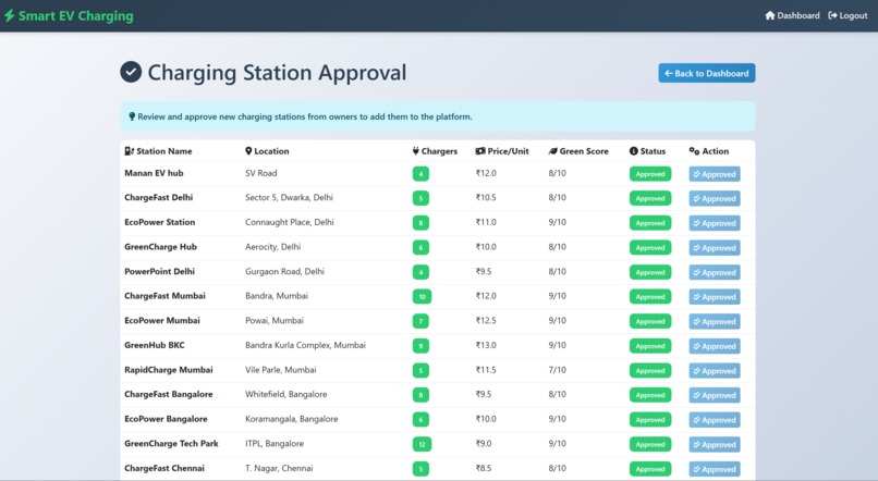 Smart EV Charging & Mobility Platform – screenshot 11