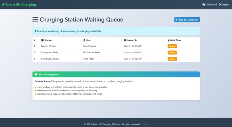Smart EV Charging & Mobility Platform – screenshot 12
