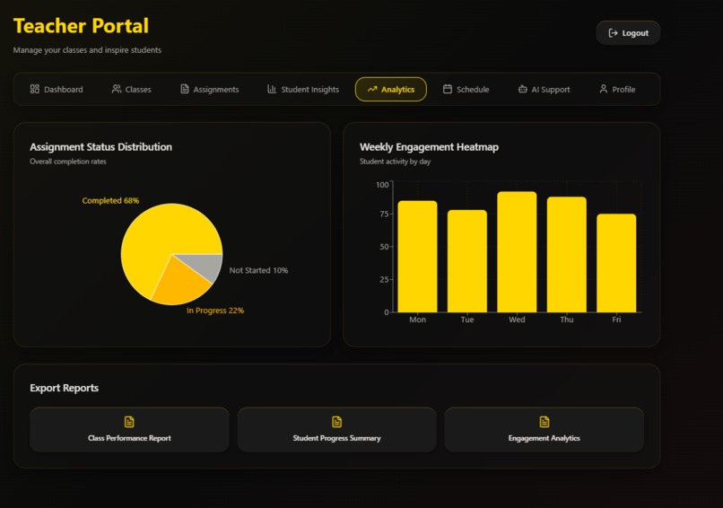 Resilio-An AI‑Powered Platform for Student Motivation – screenshot 9