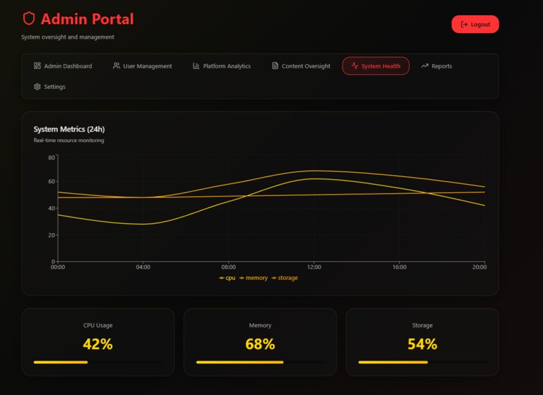 Resilio-An AI‑Powered Platform for Student Motivation – screenshot 13