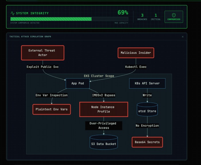 SentinelAI – screenshot 6