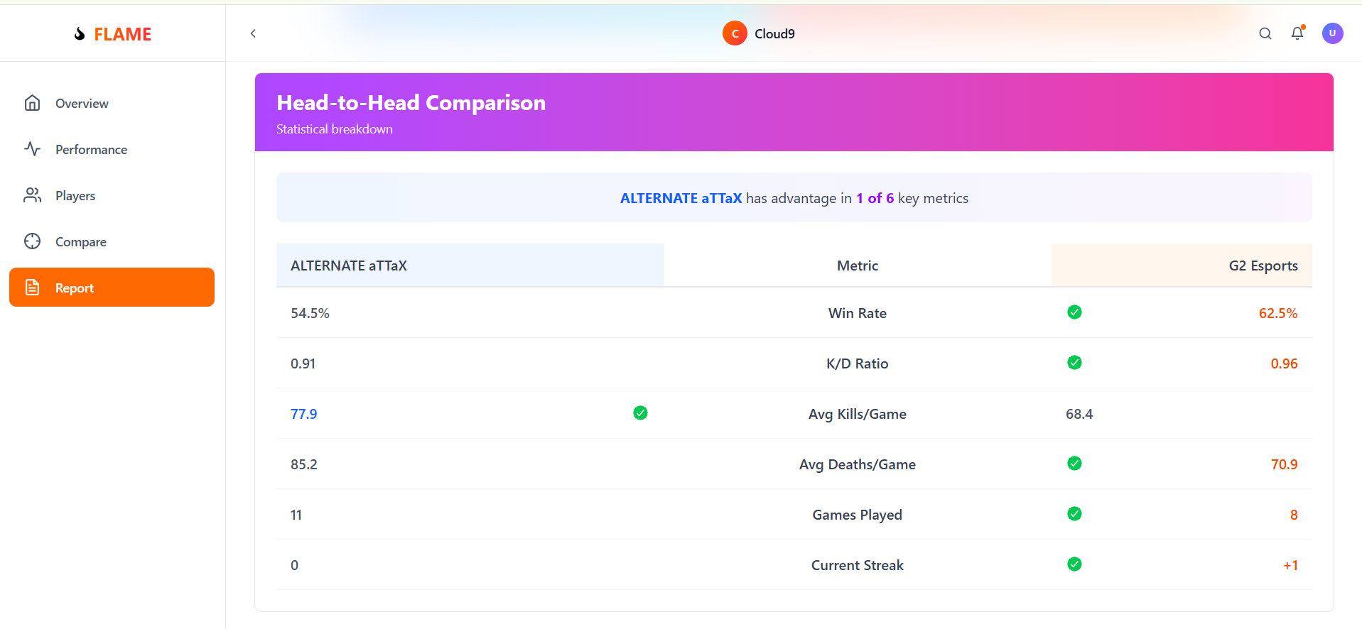 Automated Scouting Report FLAME | Devpost