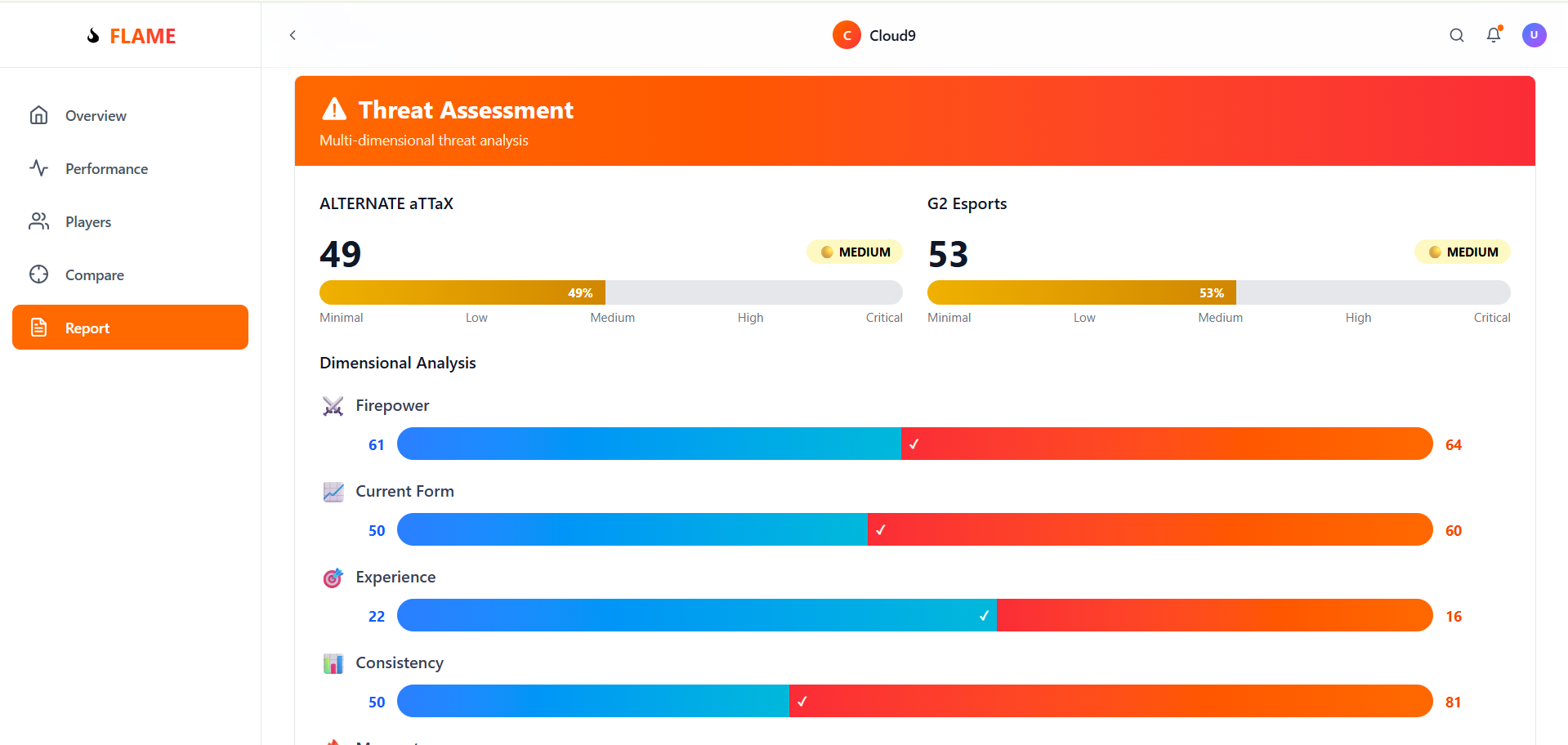 Automated Scouting Report FLAME | Devpost