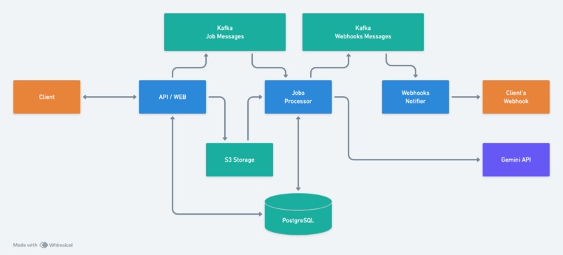 The Great Stories – screenshot 1