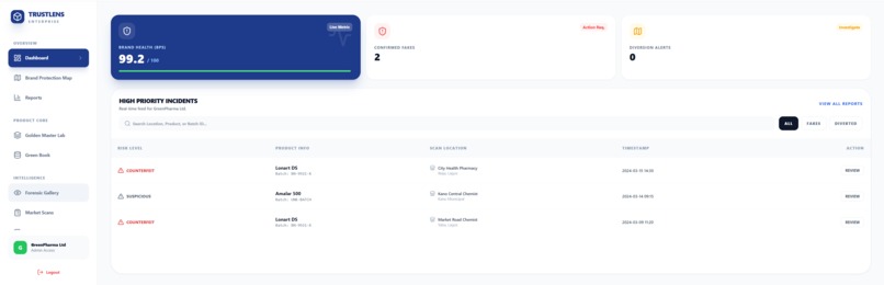 Trustlens – screenshot 3