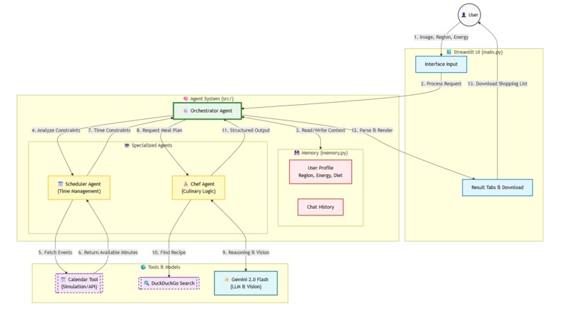 NourishFlow – screenshot 3