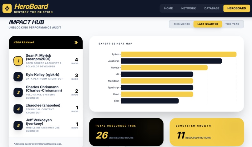 HeroBoard – screenshot 2