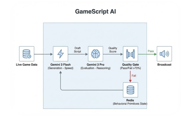 GameScript AI – screenshot 1