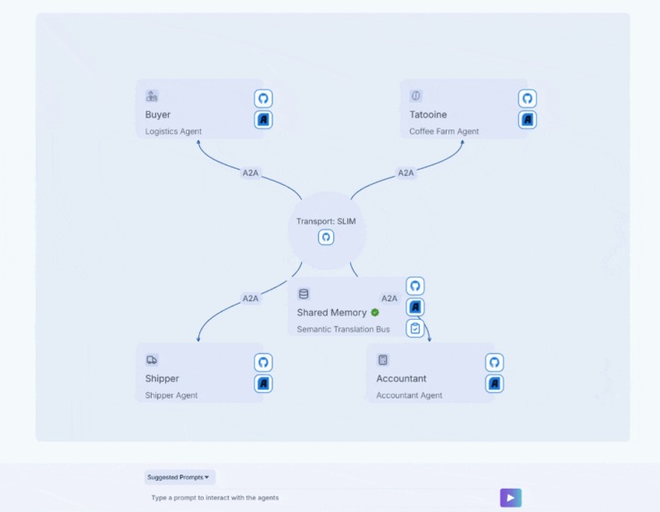 Lungo+ – screenshot 1