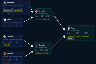 Palworld Breeding Calculator