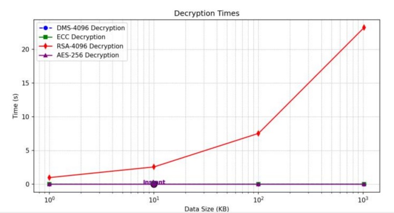 DMS 4096 – screenshot 2