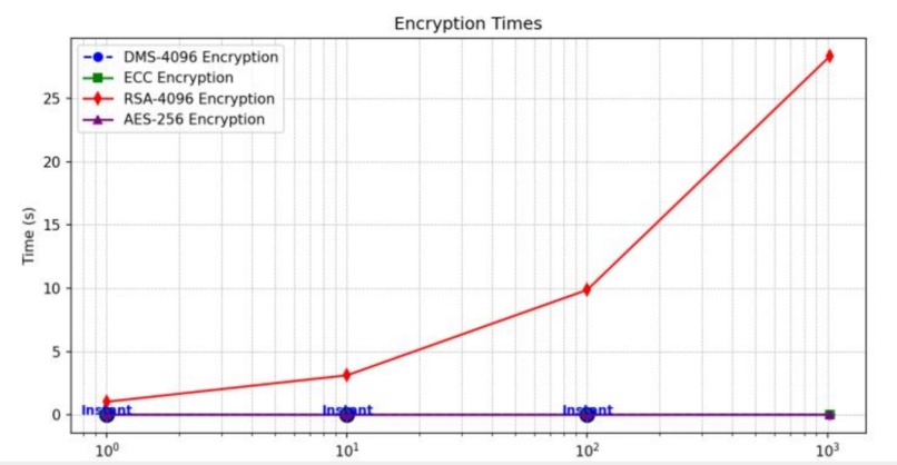 DMS 4096 – screenshot 1