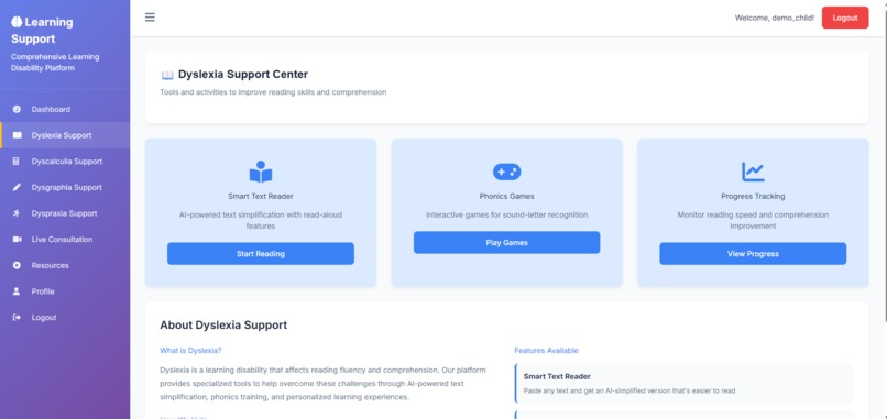 Cogno Solution – Digital Cognitive Care Platform – screenshot 2