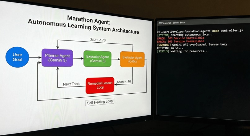 Marathon Agent: Autonomous Multi-Day Learning System – screenshot 6
