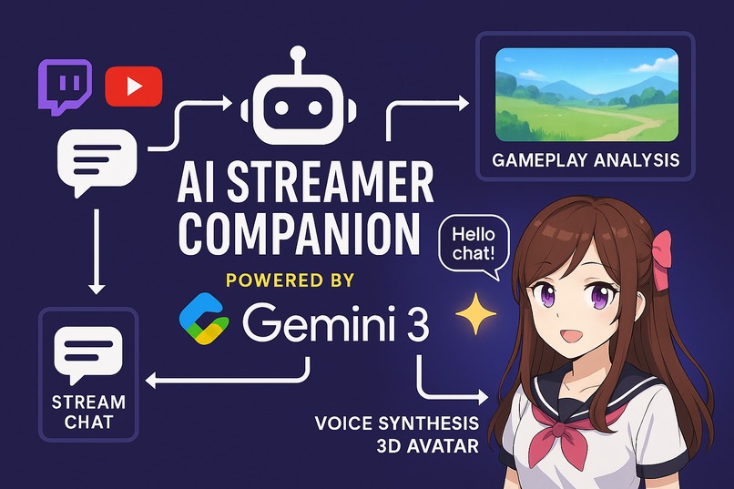 AI Streamer Companion- Development Tool & Simulator Gemini 3 – screenshot 1