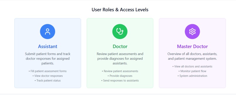 CareAxis – SpineLogic – screenshot 3