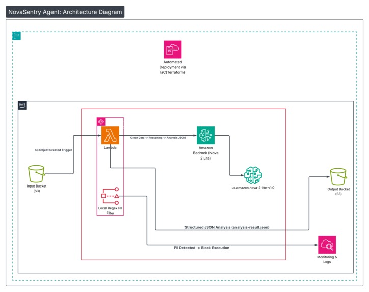 NovaSentry Agent – screenshot 2