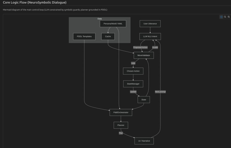 Declarative Adaptive Quest Systems (DAQS) – screenshot 5